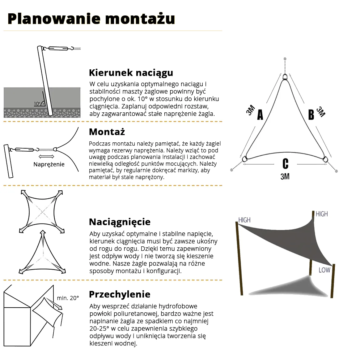ŻAGIEL PRZECIWSŁONECZNY OGRODOWY SZARY WODOODPORNY TRÓJKĄTNY OSŁONA TARAS BALKON UV